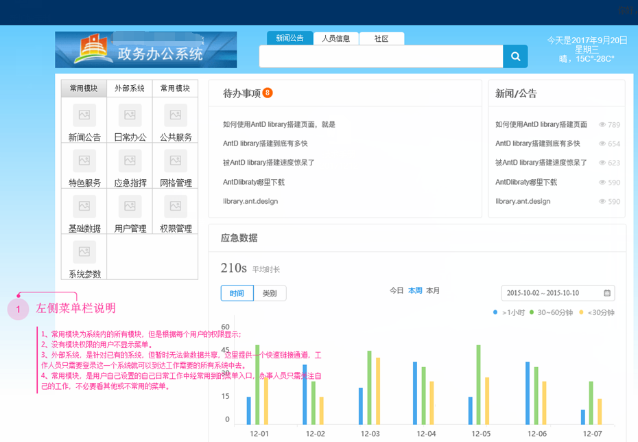 重慶市某政府智慧社區平臺